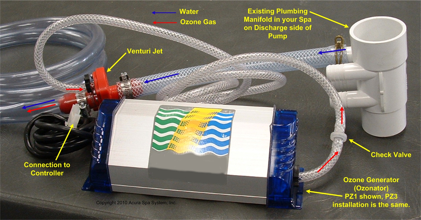 Ozonator Setup Diagram